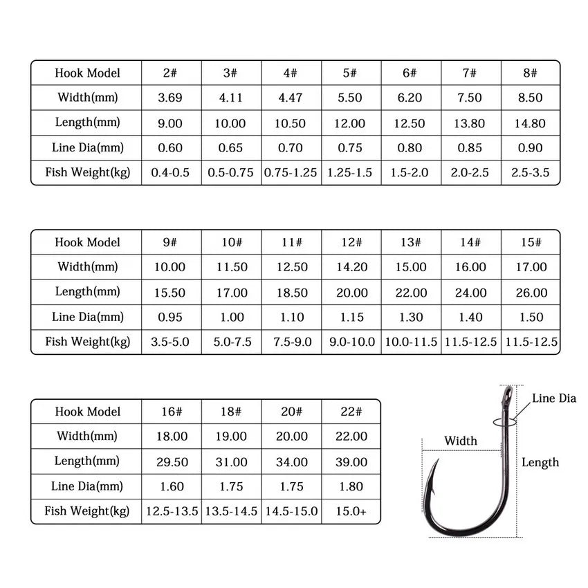 50pcs / 20pcs / box circle carp eyed fishing hook size 2 22# ring eye japan fishhooks fishing hooks single jig fish hook tackle 50pcs / 20pcs / box circle carp eyed fishing hook size 2 22# ring eye japan fishhooks fishing hooks single jig fish hook tackle